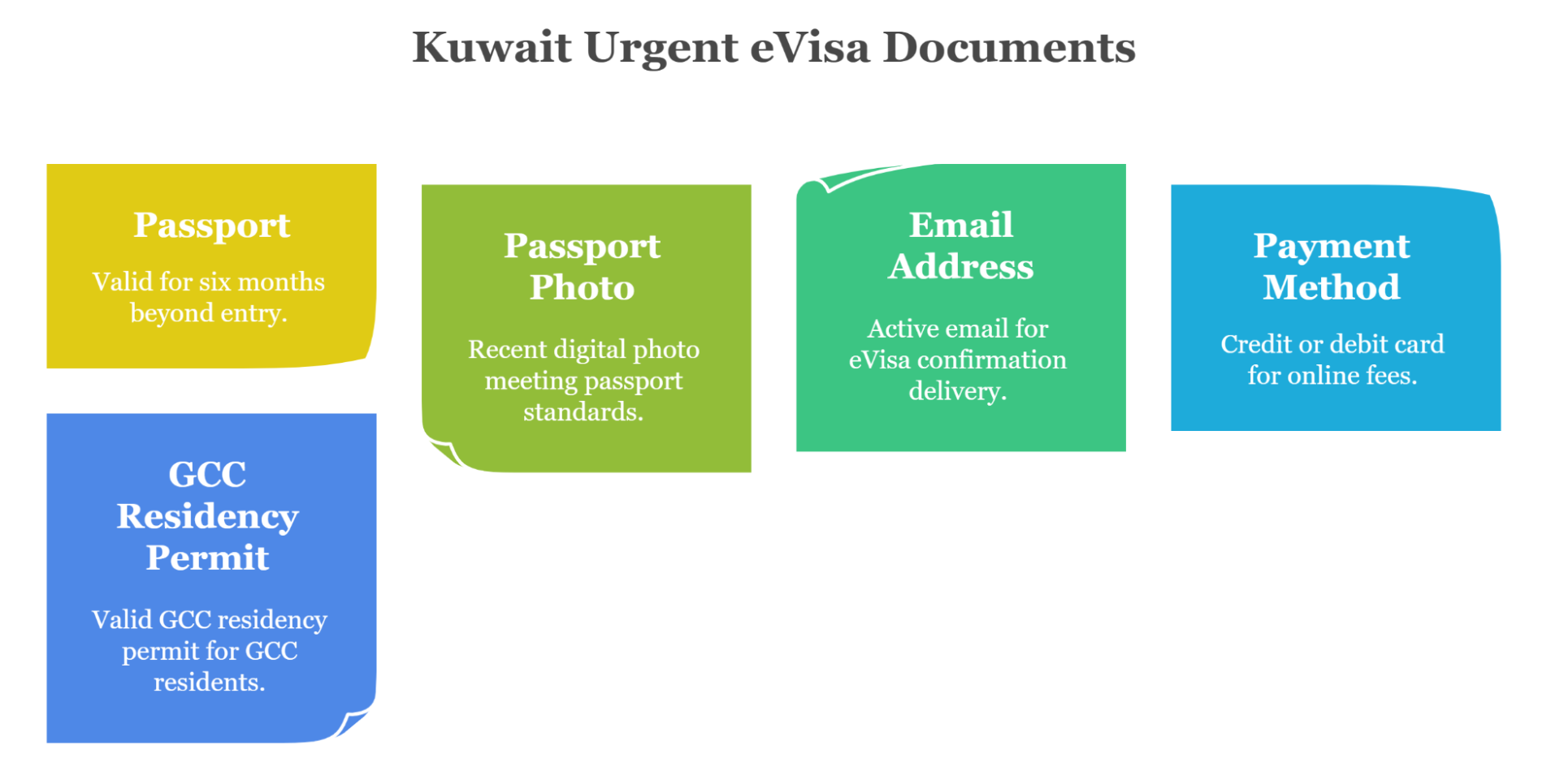 Required Documents For Kuwait Urgent Evisa